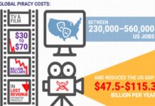 Content Piracy: Taking a Big Bite Out of America Global piracy costs hundreds of thousands of jobs and millions of dollars