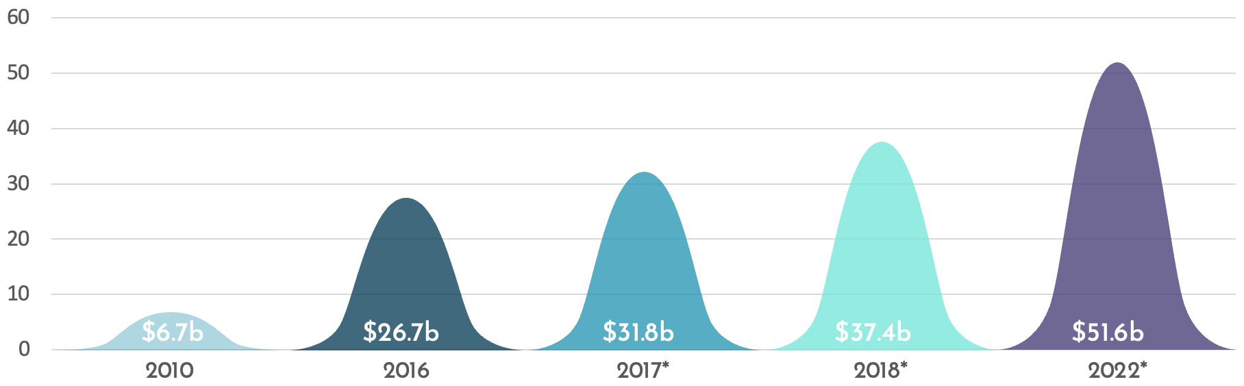Hist_losses2010-2022